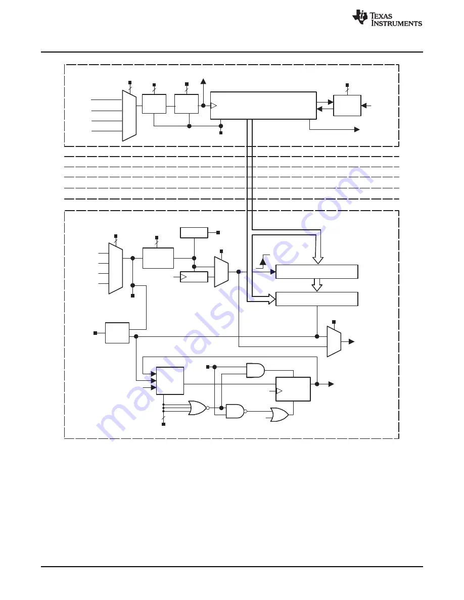 Texas Instruments SimpleLink MSP432P4 Series Technical Reference Manual Download Page 784