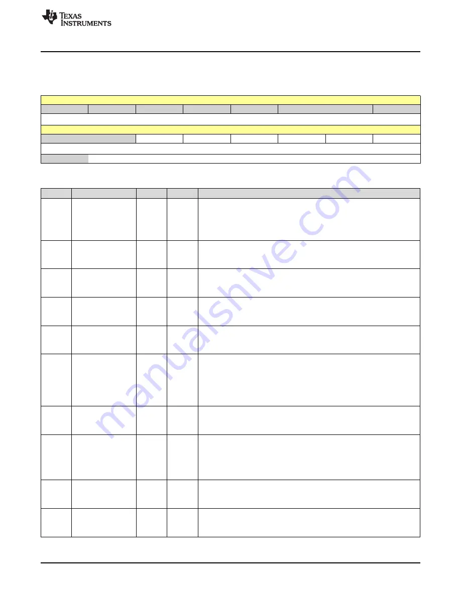 Texas Instruments SimpleLink MSP432P4 Series Technical Reference Manual Download Page 923