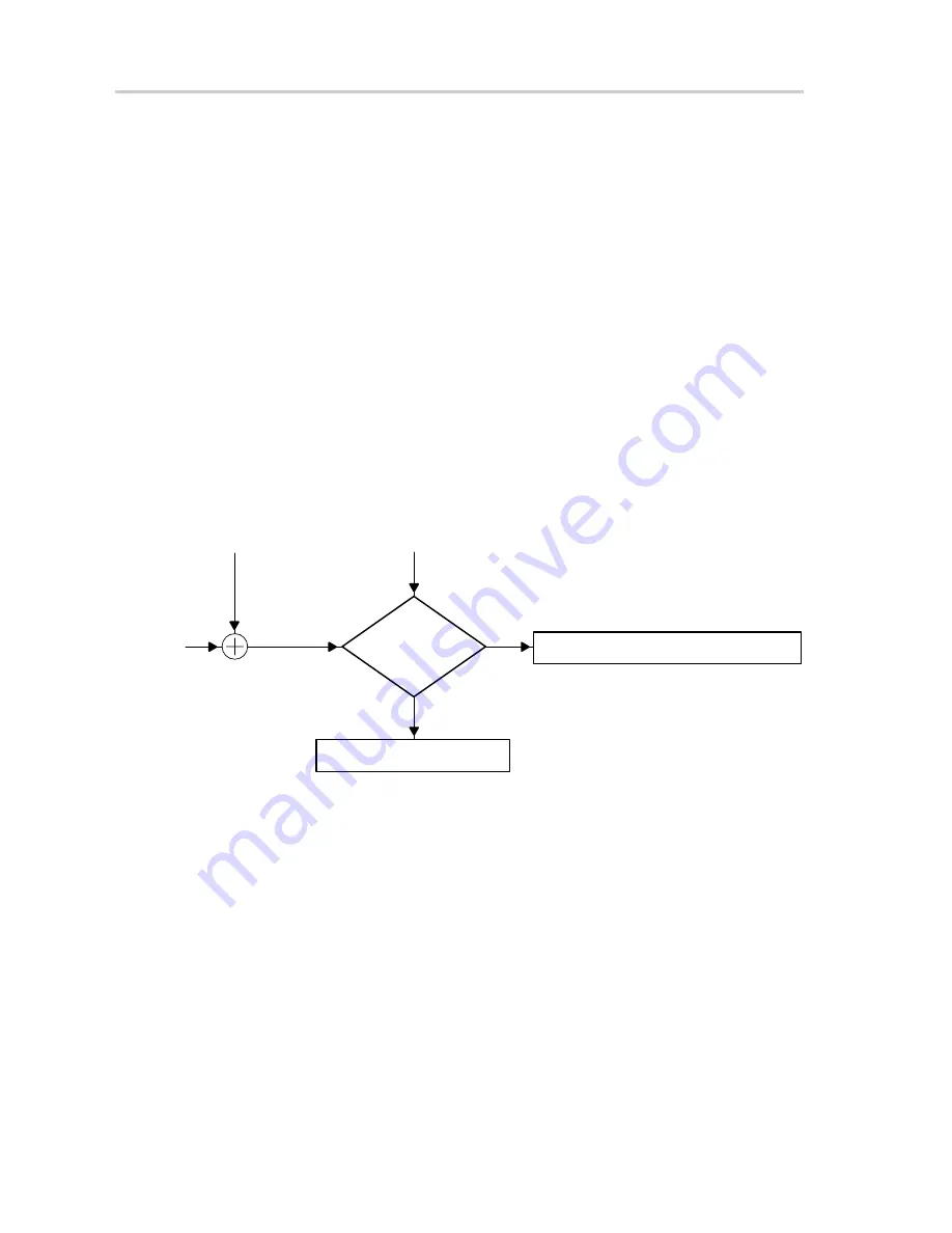 Texas Instruments SLOU121 User Manual Download Page 26