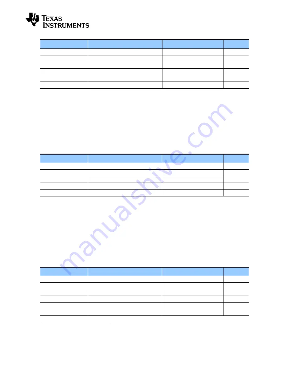 Texas Instruments SmartRF06 User Manual Download Page 19