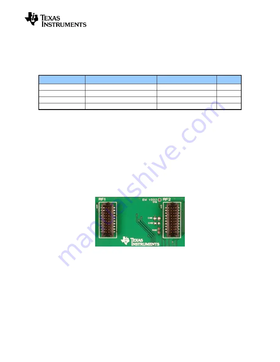 Texas Instruments SmartRF06 User Manual Download Page 21