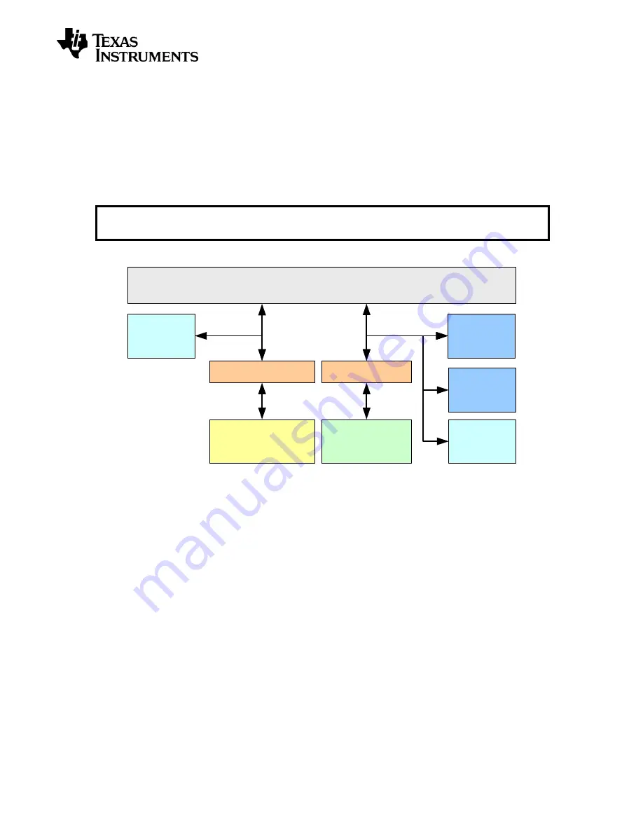 Texas Instruments SmartRF06 User Manual Download Page 23