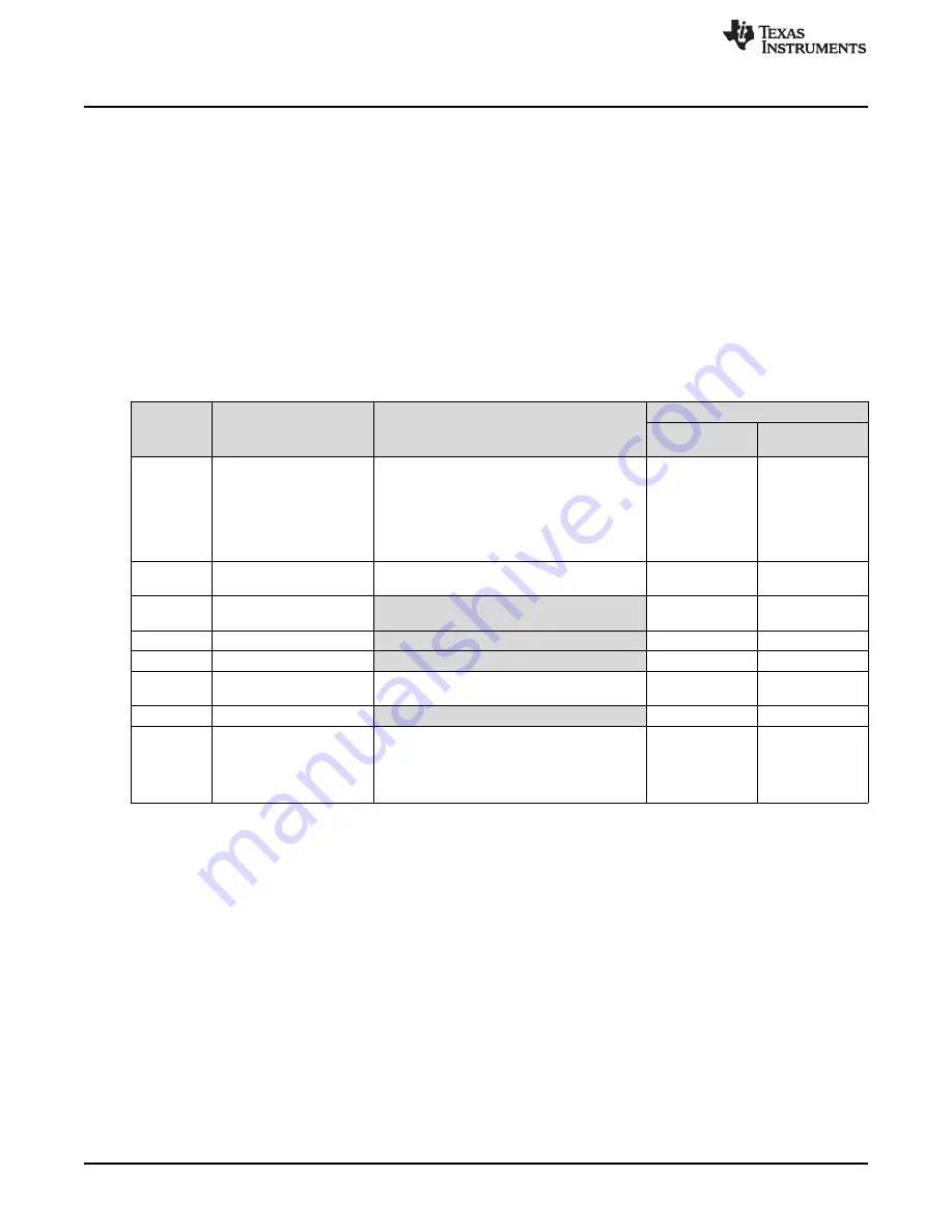 Texas Instruments SN65DSI8 Series User'S Manual And Implementation Manual Download Page 6