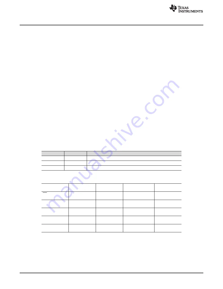 Texas Instruments SN74AXC4T774 User Manual Download Page 2