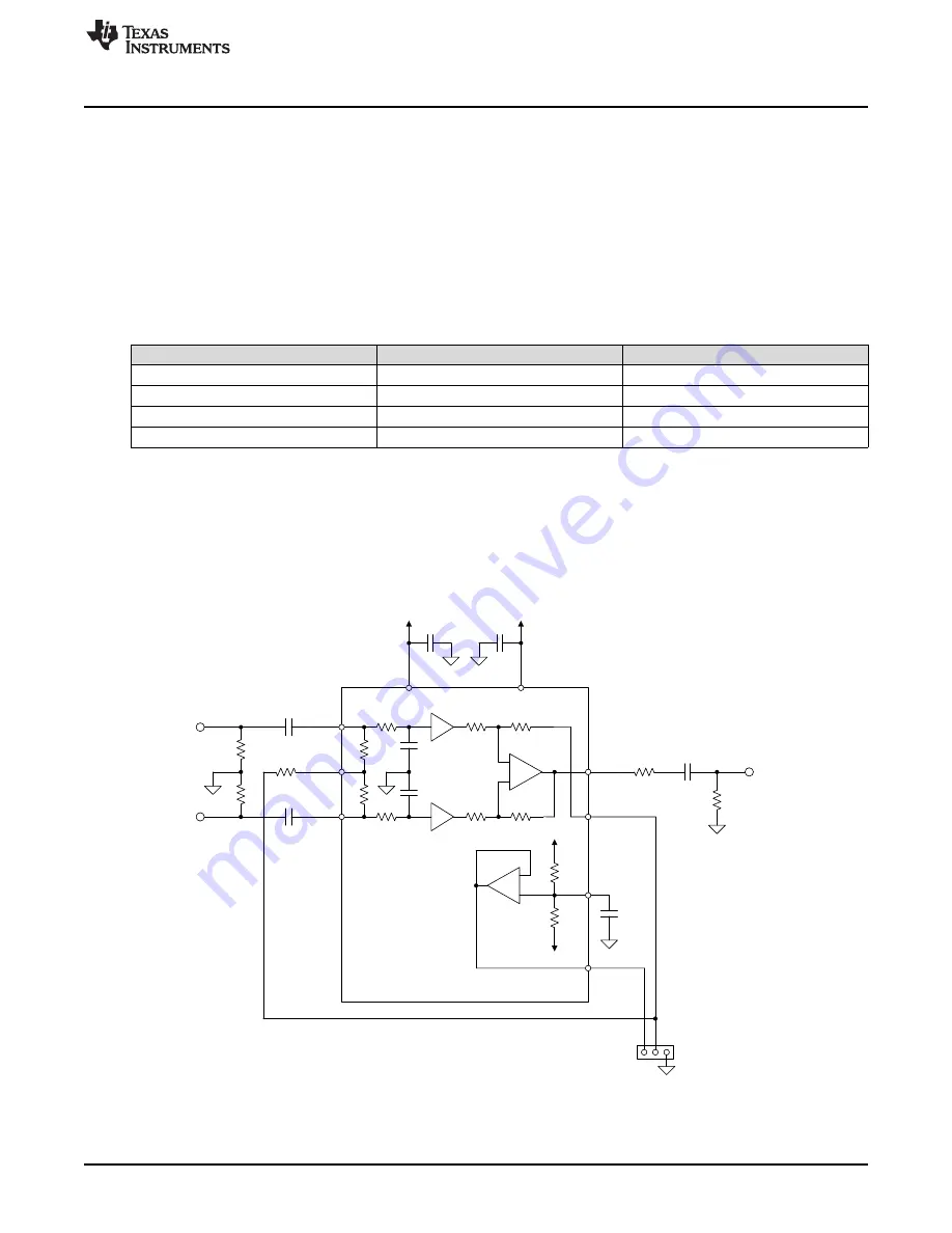 Texas Instruments SoundPlus INA1651EVM User Manual Download Page 3