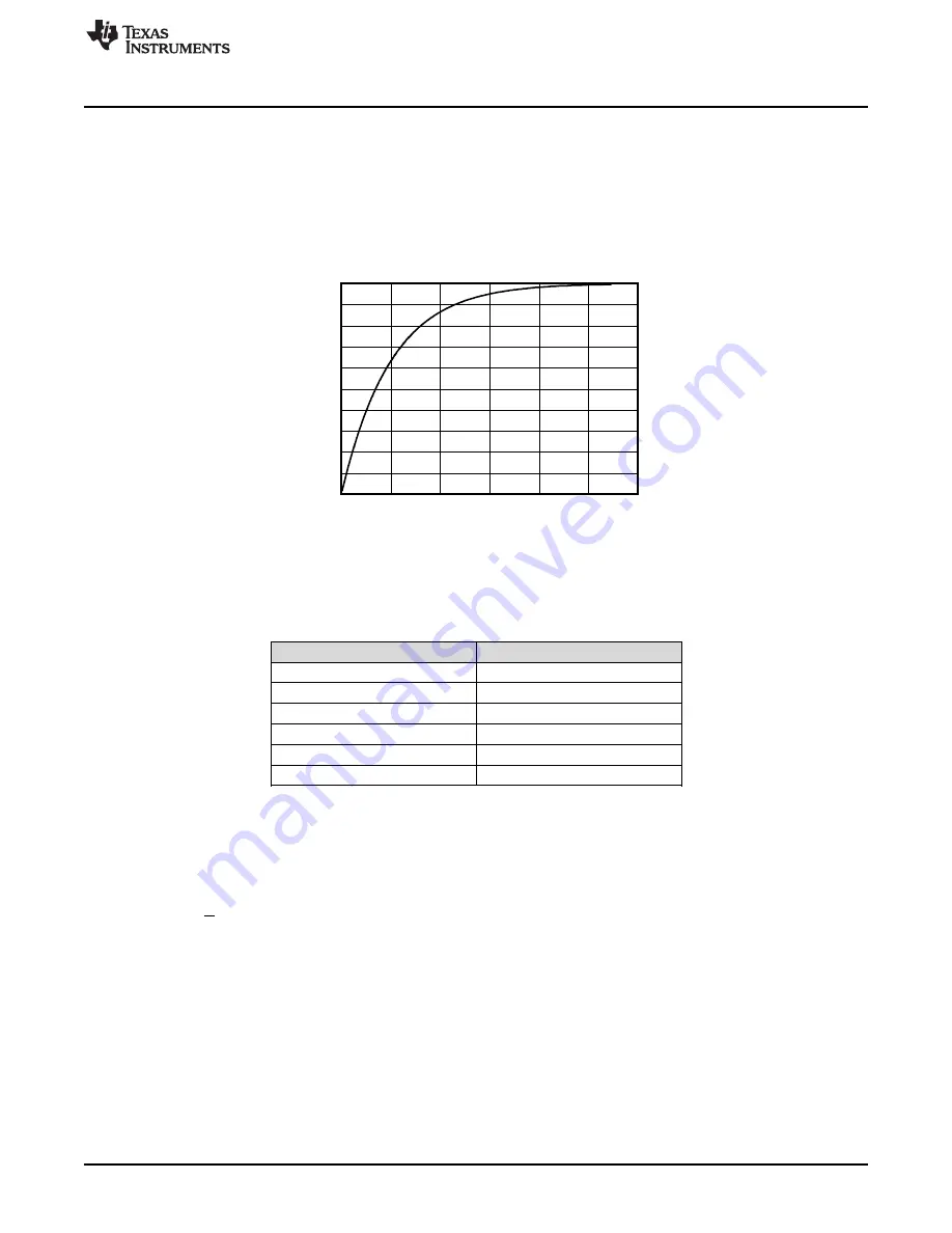 Texas Instruments SoundPlus INA1651EVM Скачать руководство пользователя страница 5