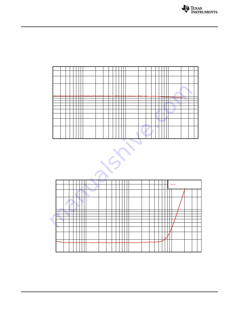 Texas Instruments SoundPlus INA1651EVM Скачать руководство пользователя страница 10