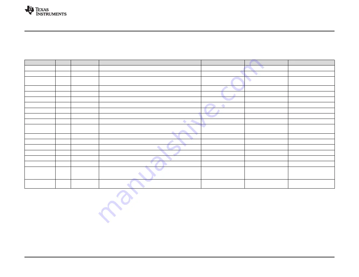 Texas Instruments SoundPlus INA1651EVM User Manual Download Page 15