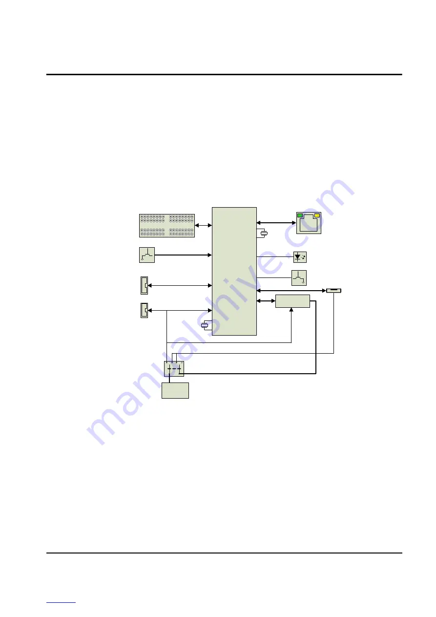 Texas Instruments Stellaris EK-LM3S9B92 User Manual Download Page 13