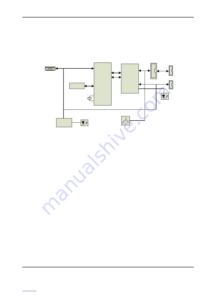 Texas Instruments Stellaris EK-LM3S9B92 Скачать руководство пользователя страница 16