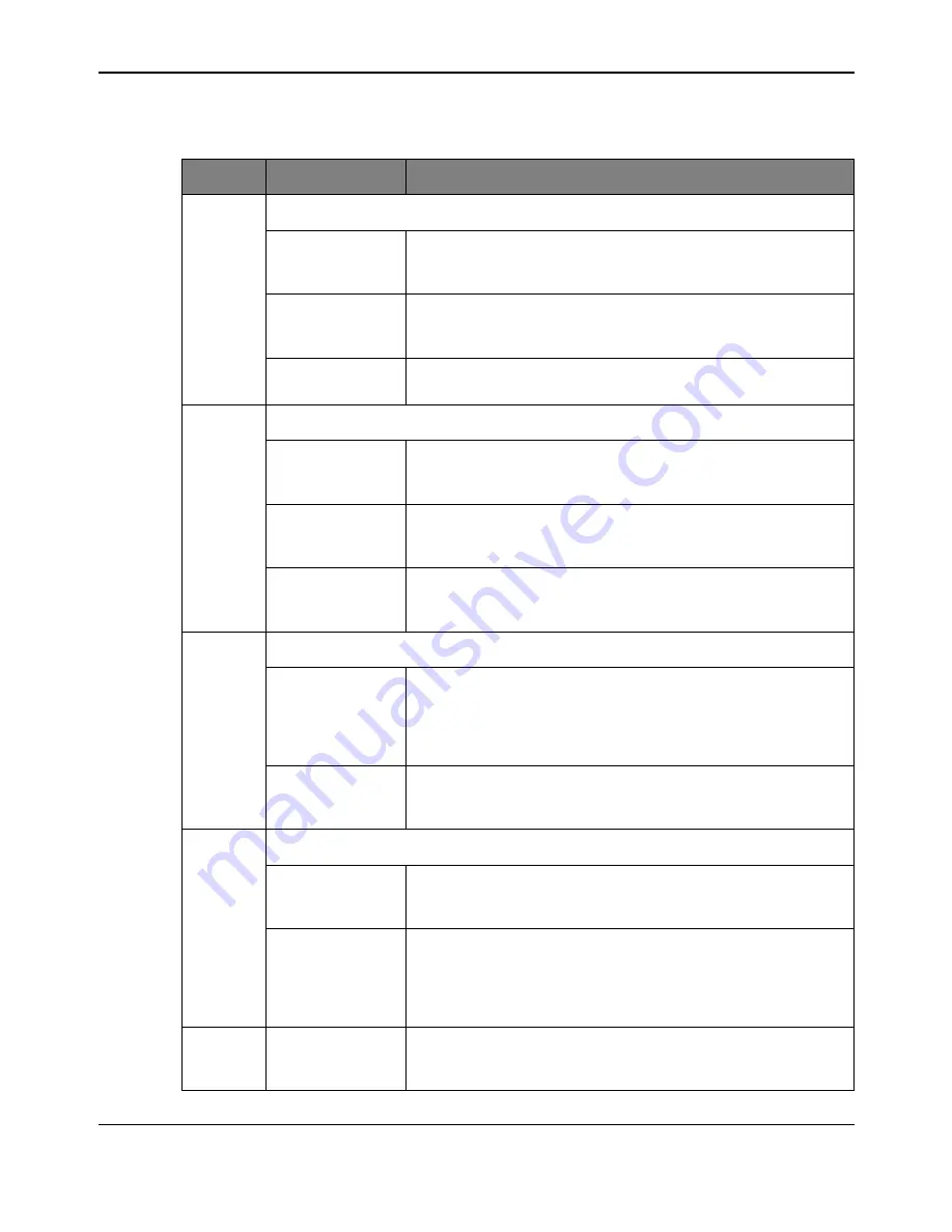 Texas Instruments Stellaris User Manual Download Page 16