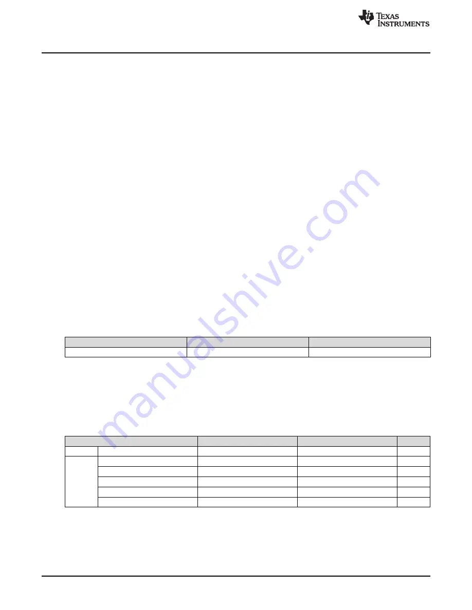 Texas Instruments SWIFT TPS561201EVM-896 1-A User Manual Download Page 2