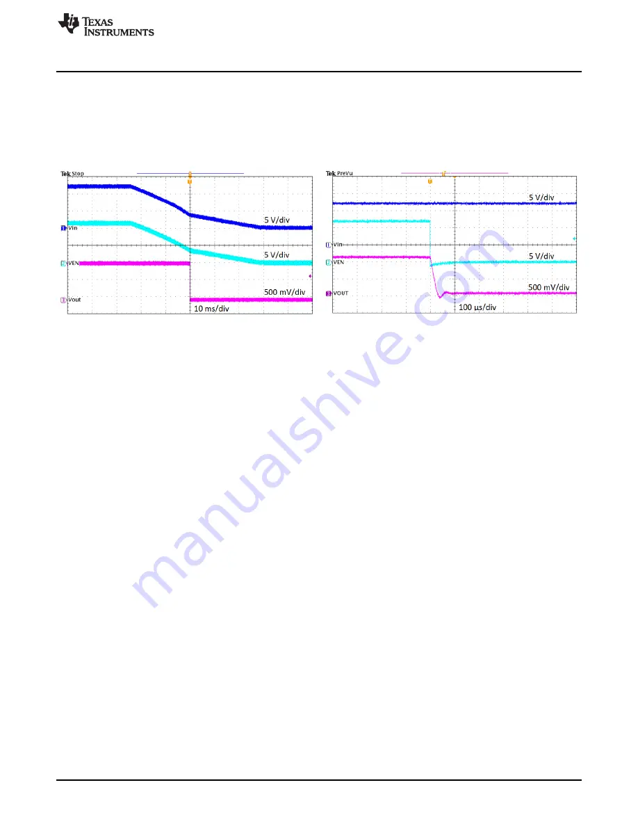 Texas Instruments SWIFT TPS561201EVM-896 1-A User Manual Download Page 9