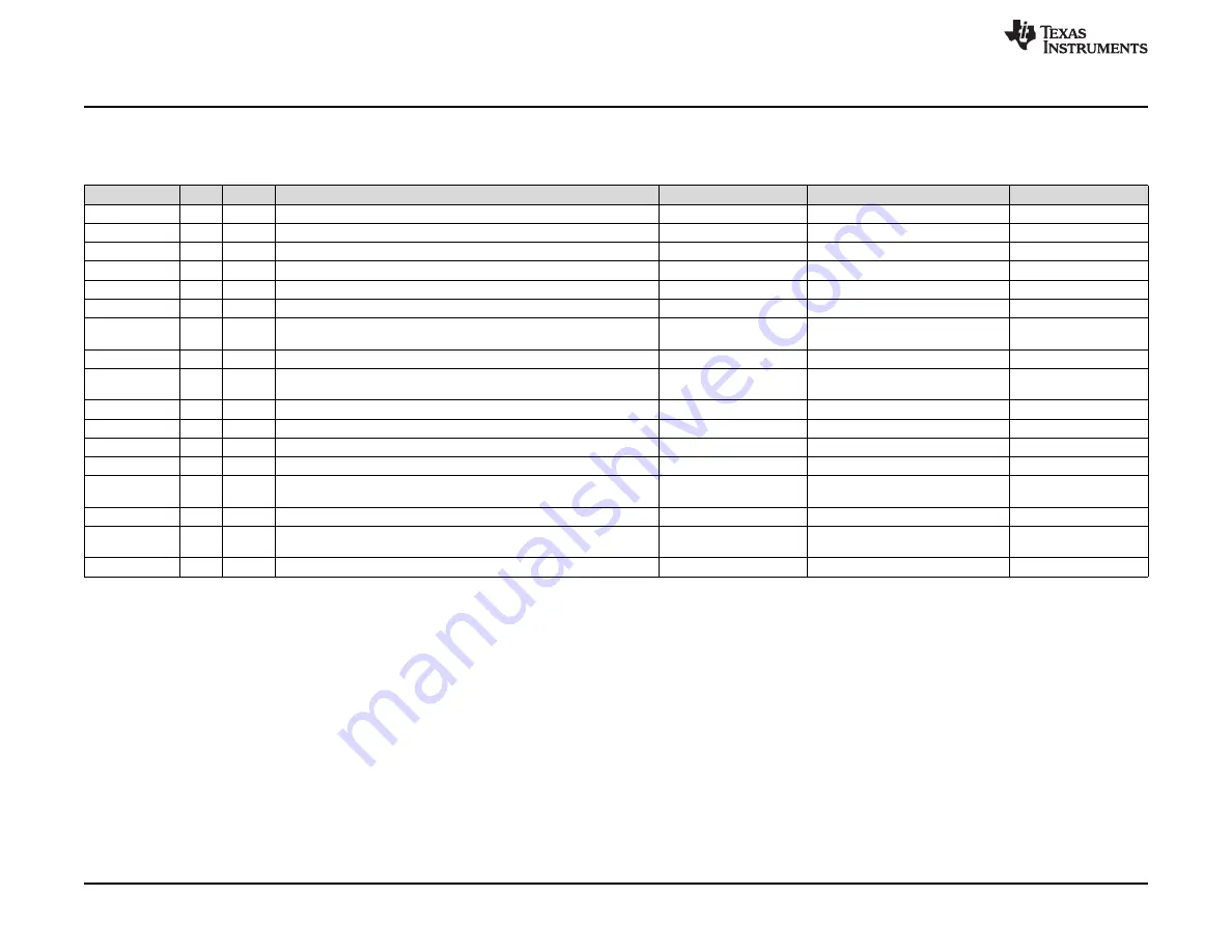 Texas Instruments SWIFT TPS561201EVM-896 1-A Скачать руководство пользователя страница 12