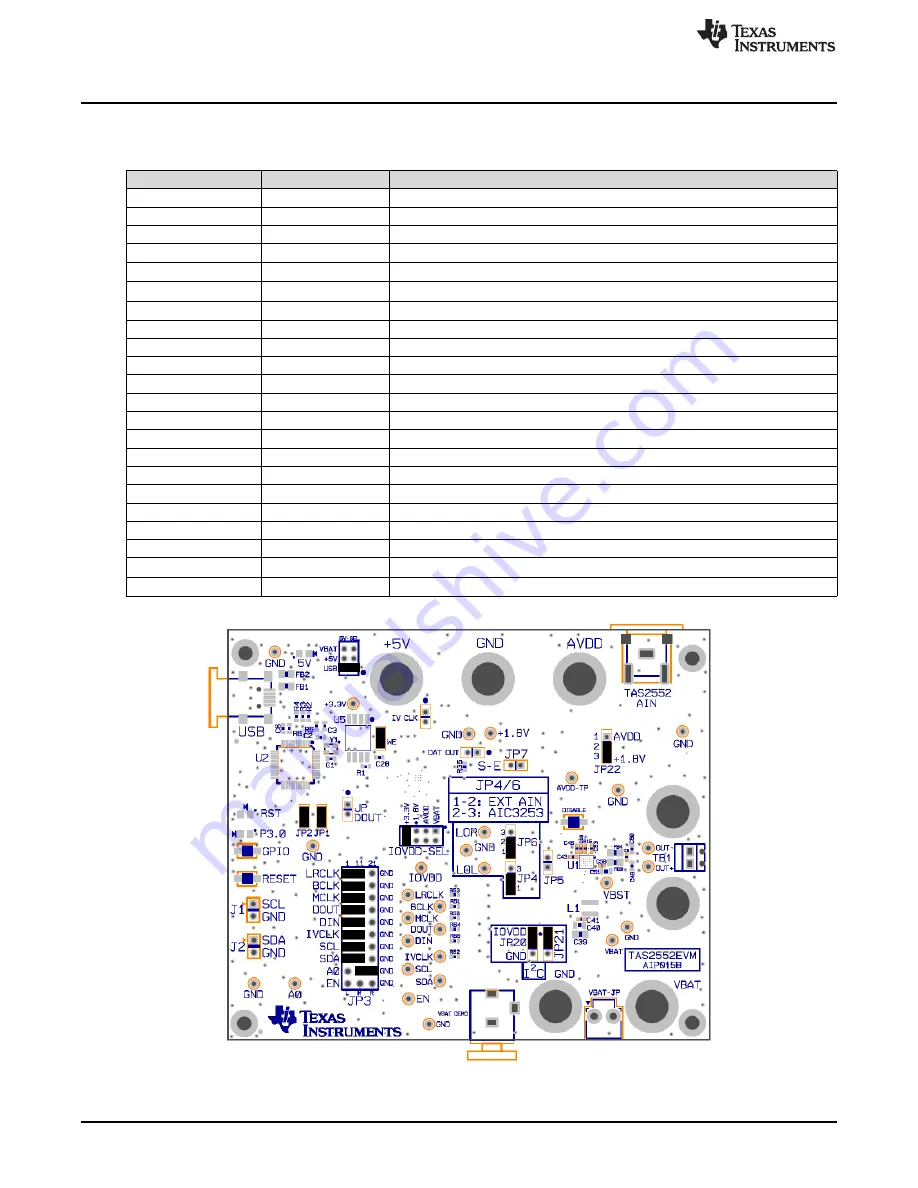 Texas Instruments TAS2552 EVM Скачать руководство пользователя страница 4