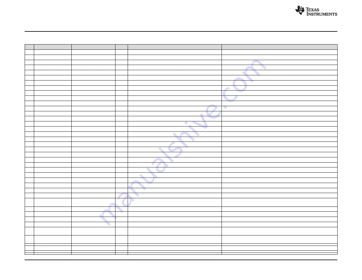 Texas Instruments TAS2552 EVM Скачать руководство пользователя страница 14