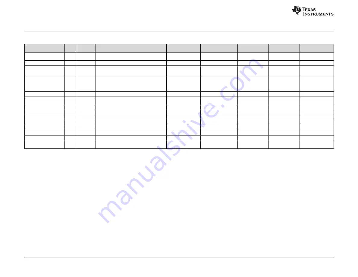 Texas Instruments TAS2555 User Manual Download Page 22