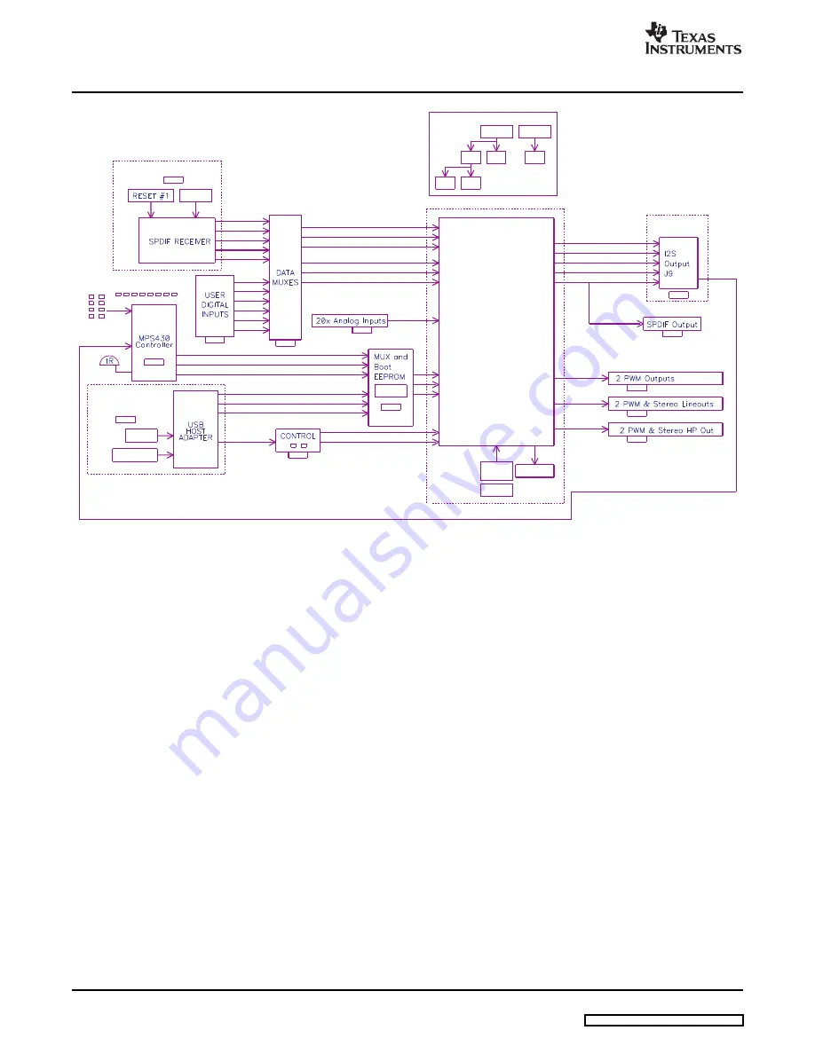 Texas Instruments TAS3308EVM User Manual Download Page 10