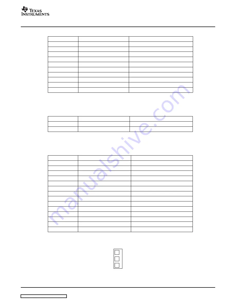 Texas Instruments TAS3308EVM User Manual Download Page 27