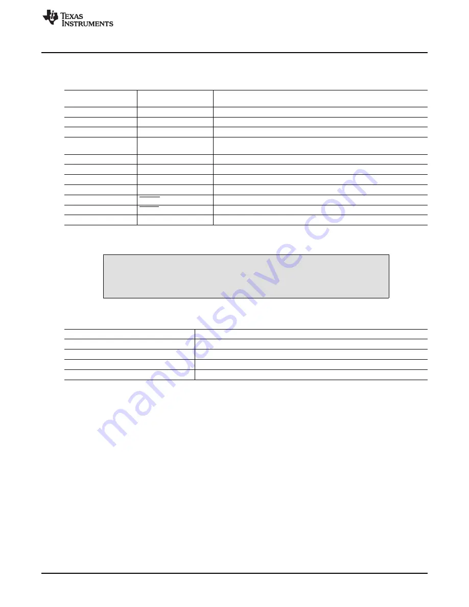 Texas Instruments TAS5105EVM Скачать руководство пользователя страница 9