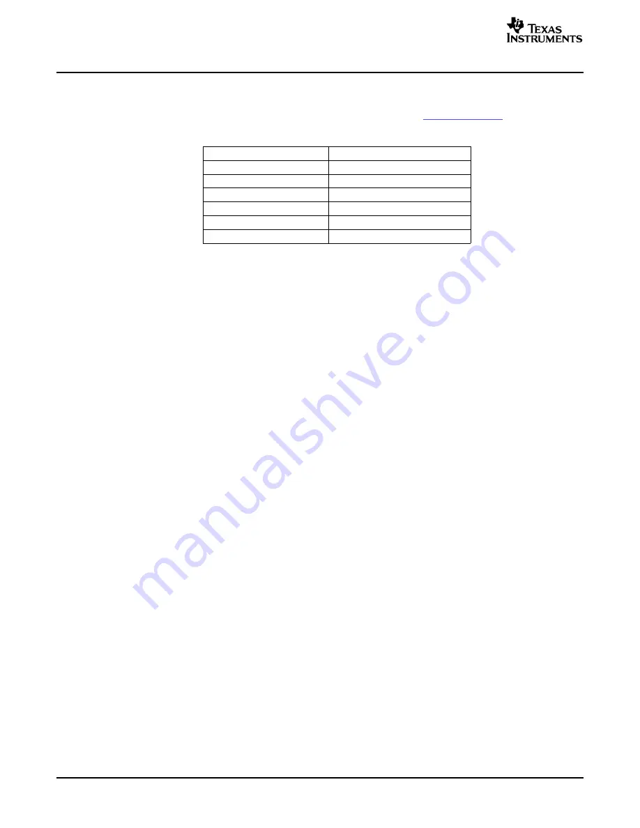 Texas Instruments TAS5152K8EVM User Manual Download Page 6