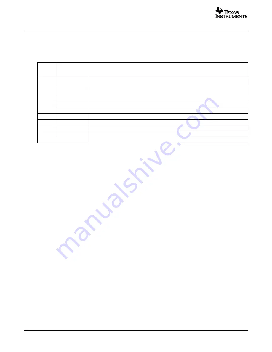 Texas Instruments TAS5152K8EVM User Manual Download Page 16