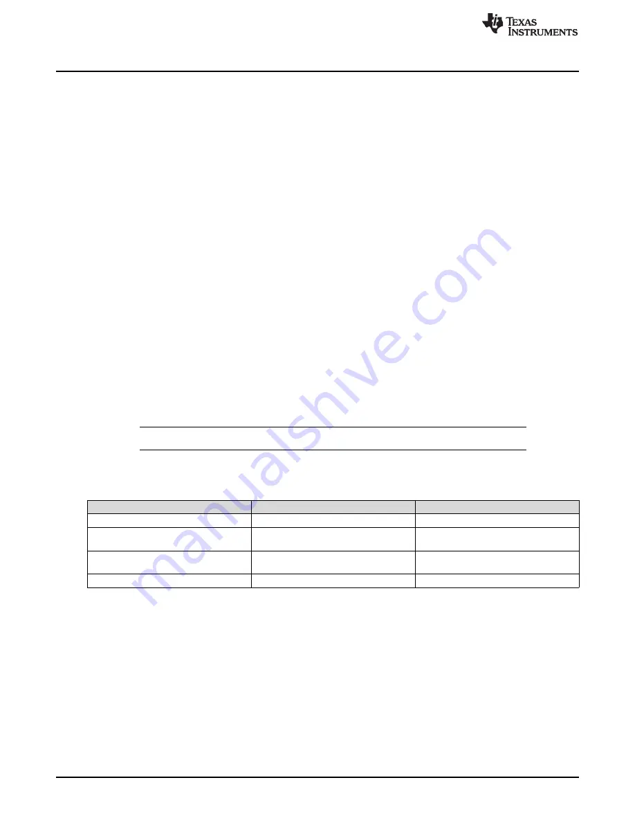 Texas Instruments TAS54 4C Series Design Manual Download Page 4