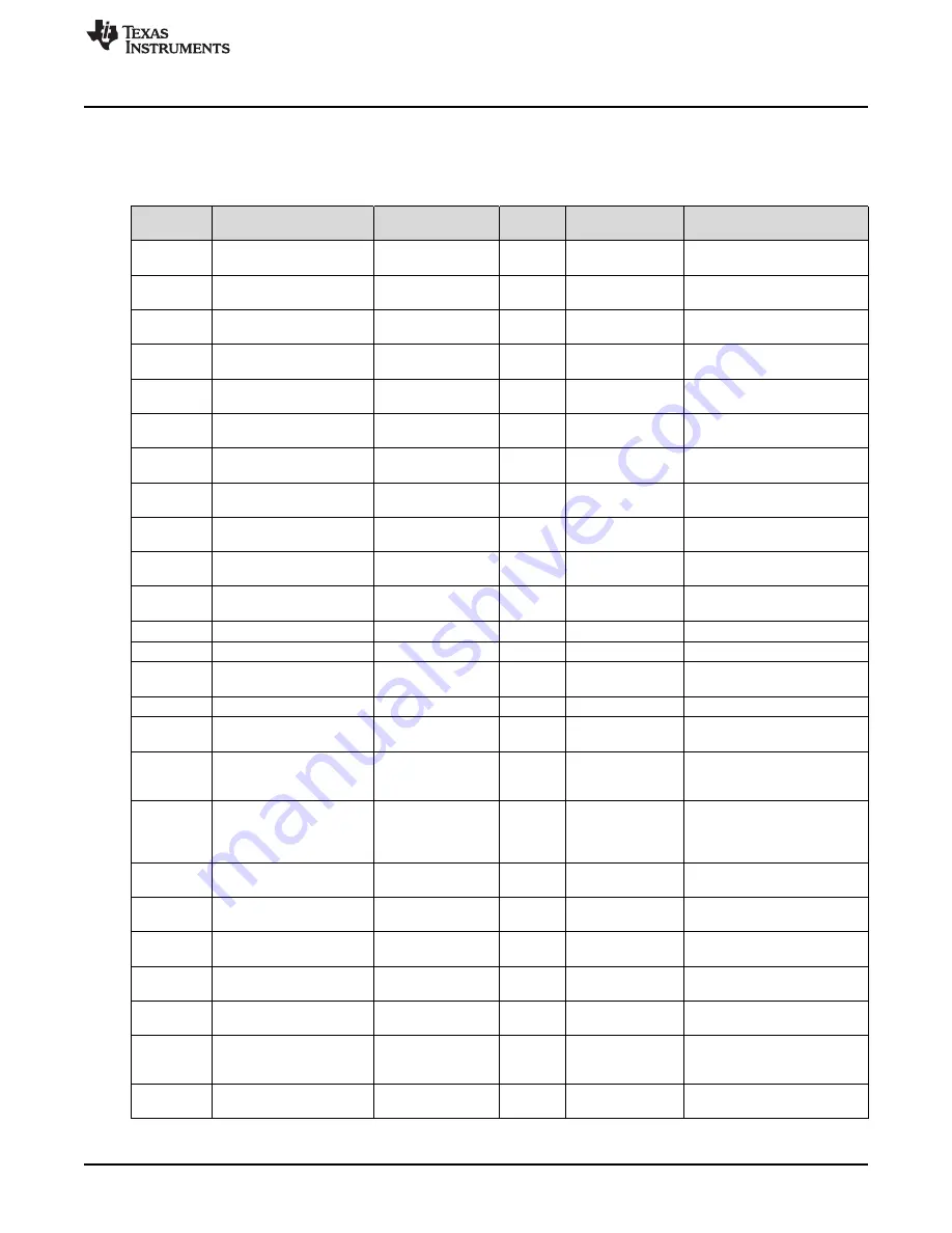 Texas Instruments TAS5411EVM User Manual Download Page 9