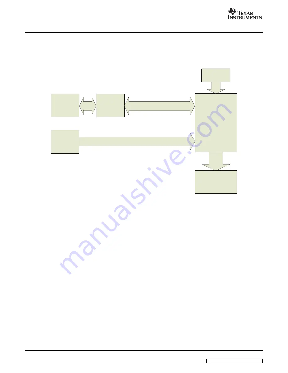 Texas Instruments TAS5414 User Manual Download Page 8