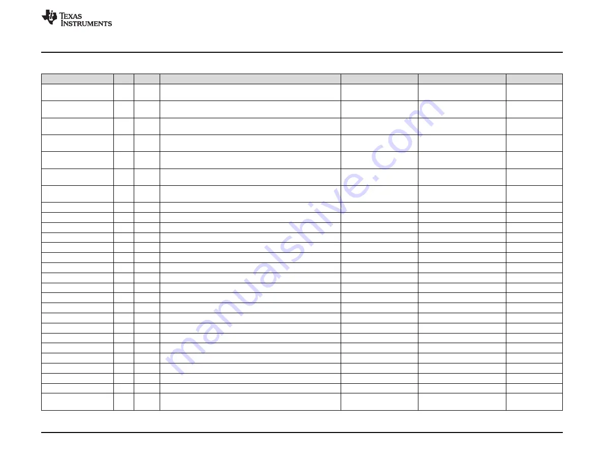 Texas Instruments TAS5431-Q1EVM User Manual Download Page 15