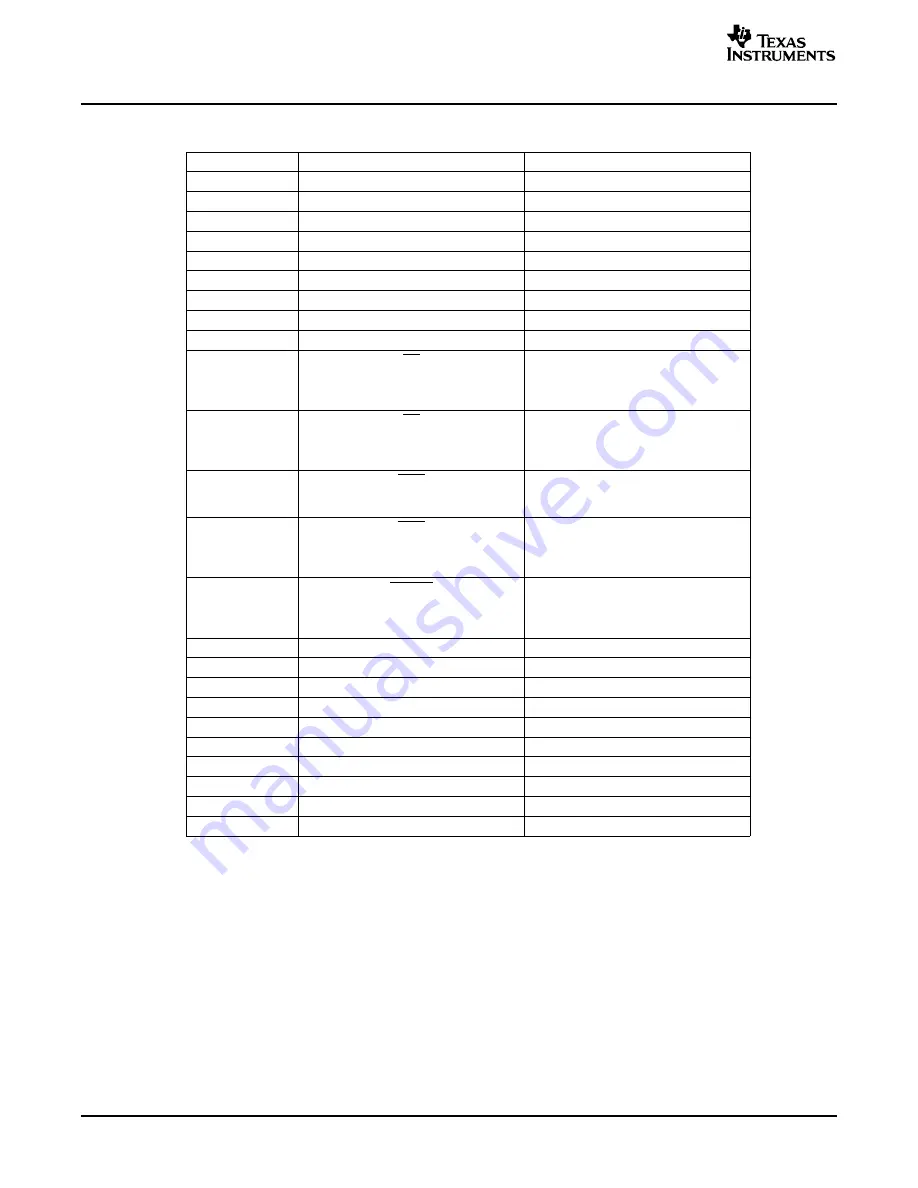 Texas Instruments TAS5508-5142K7EVM Скачать руководство пользователя страница 12