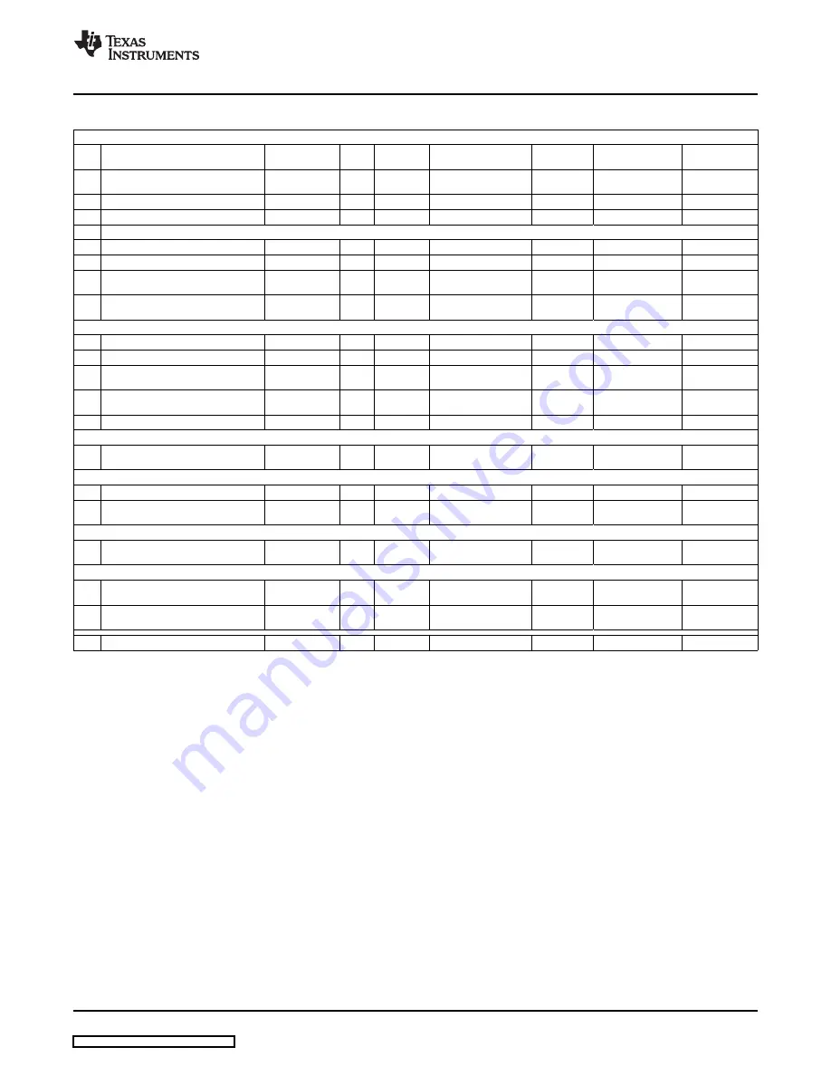 Texas Instruments TAS5708EVM User Manual Download Page 19