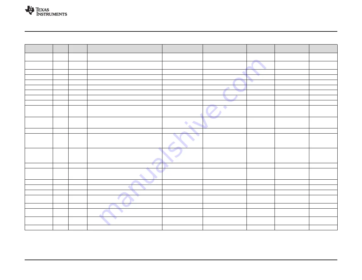 Texas Instruments TAS5722L User Manual Download Page 13