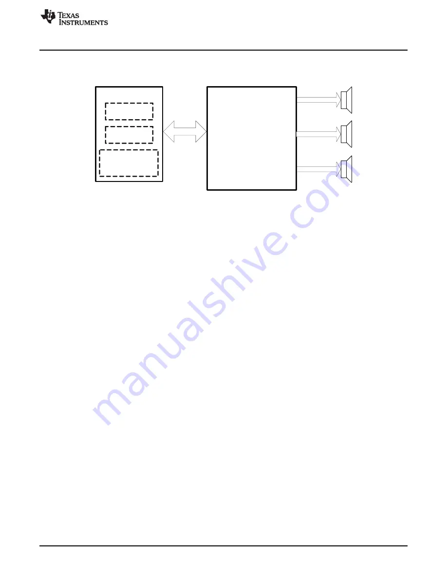 Texas Instruments TAS5731EVM Скачать руководство пользователя страница 3