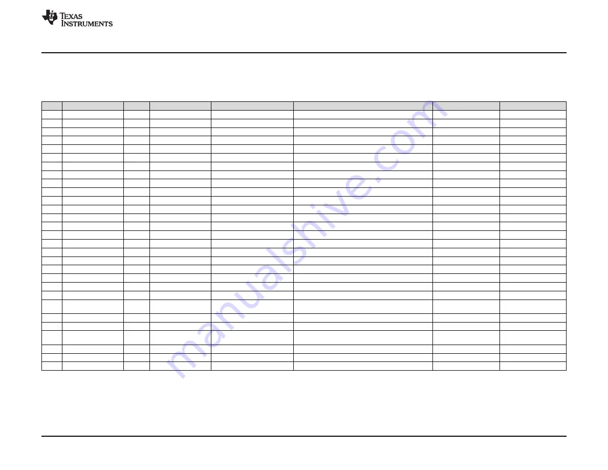 Texas Instruments TAS5731EVM Скачать руководство пользователя страница 21