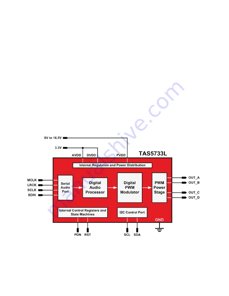 Texas Instruments TAS5733LEVM Quick Start Up Manual Download Page 2