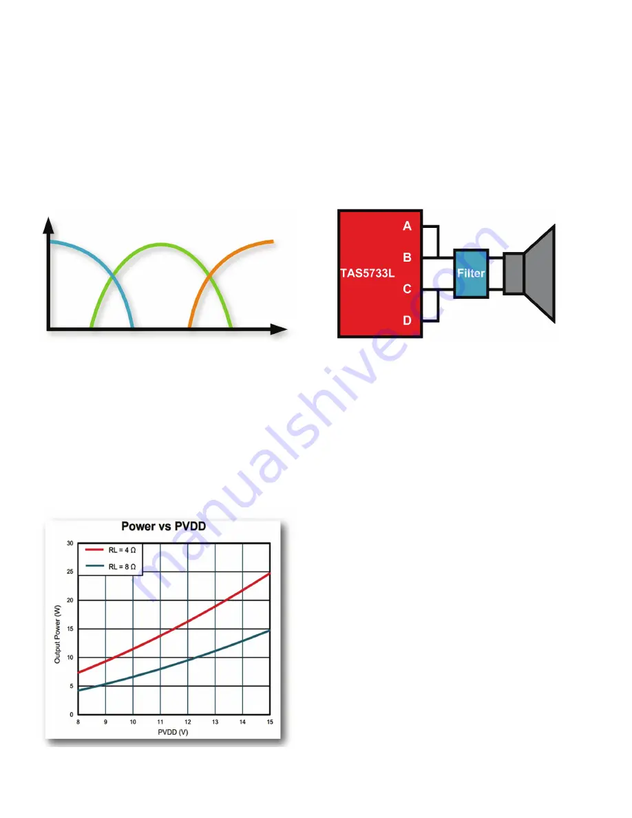 Texas Instruments TAS5733LEVM Quick Start Up Manual Download Page 5