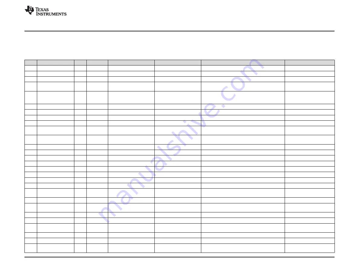 Texas Instruments TAS5753MD User Manual Download Page 19