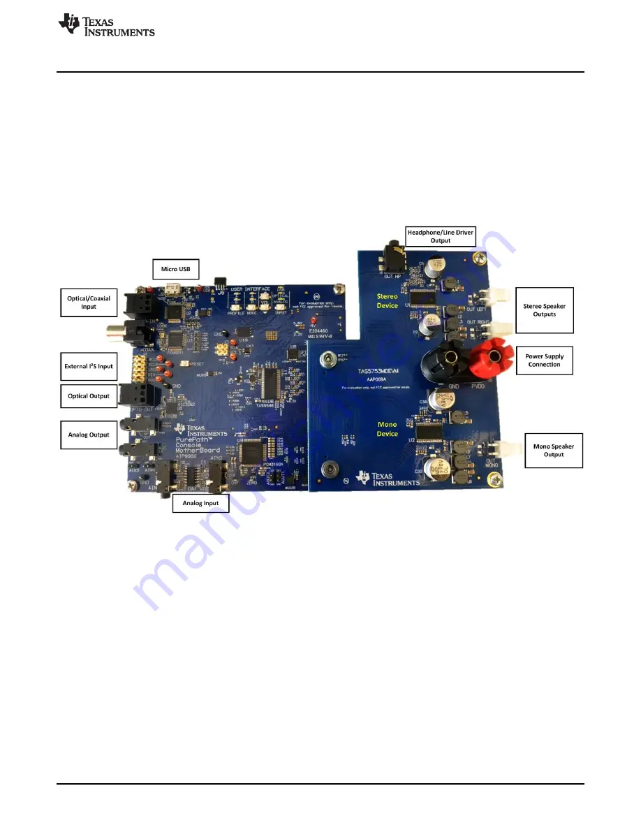 Texas Instruments TAS5753MDEVM Скачать руководство пользователя страница 3