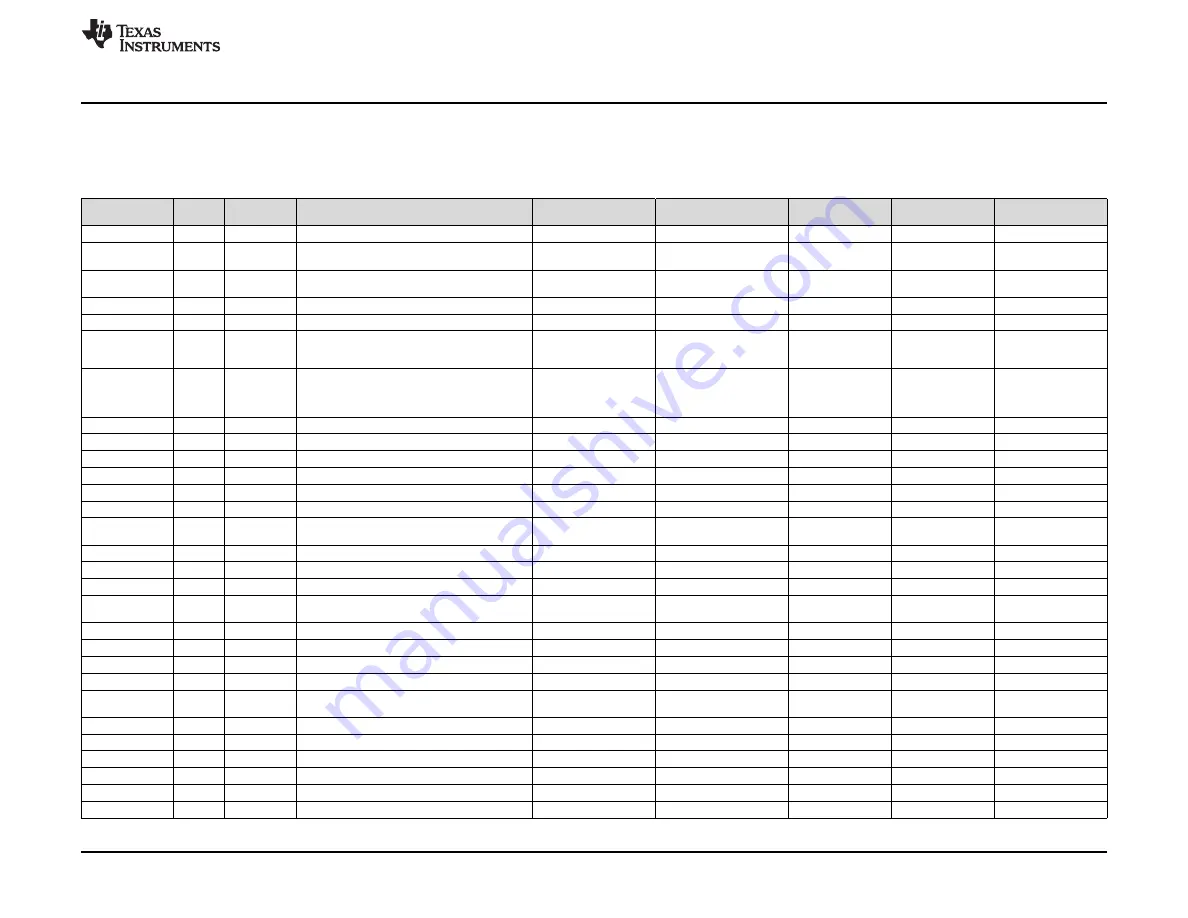 Texas Instruments TAS5806MEVM User Manual Download Page 11