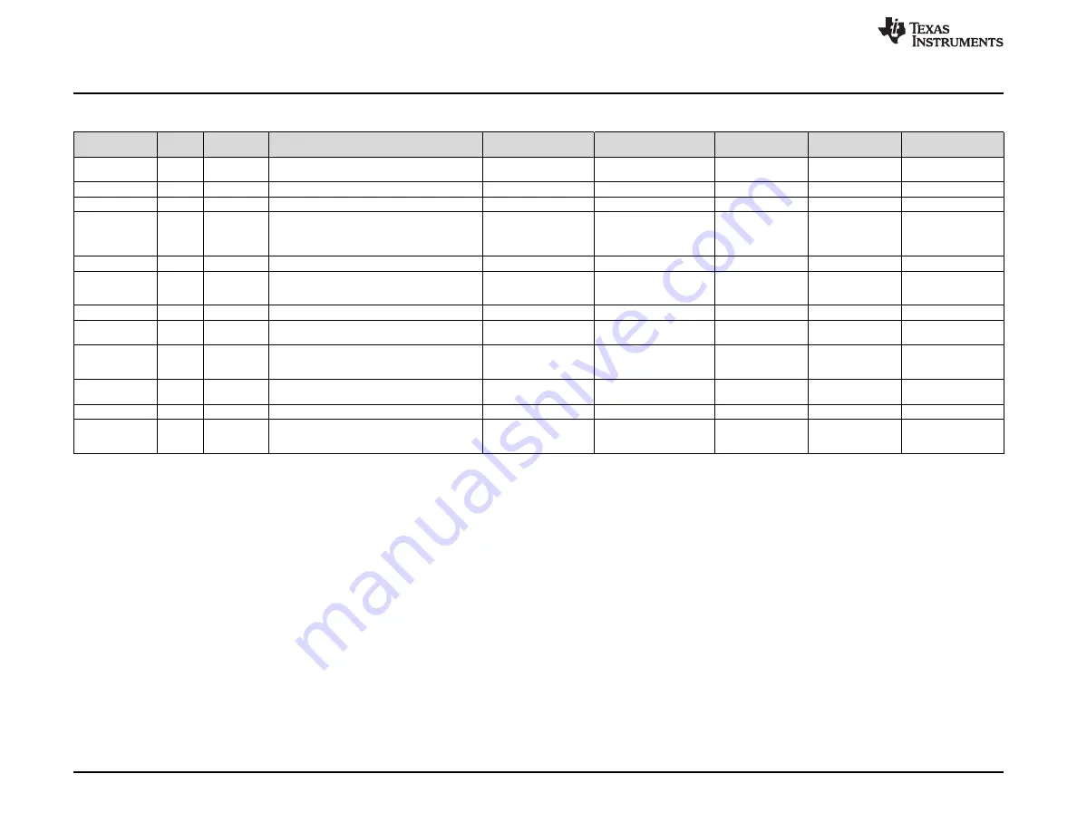 Texas Instruments TAS5806MEVM User Manual Download Page 12