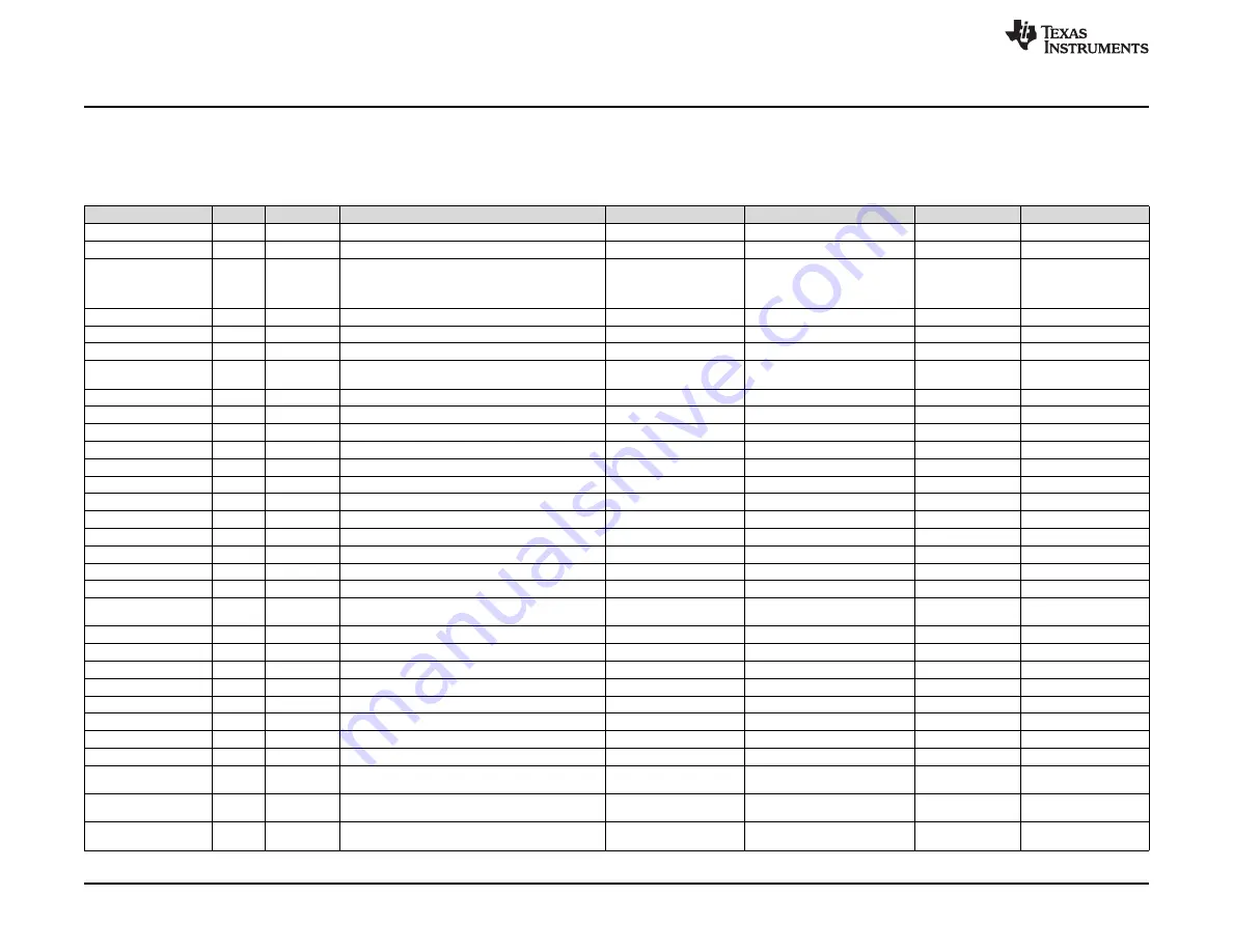 Texas Instruments TAS6422-Q1 Скачать руководство пользователя страница 24