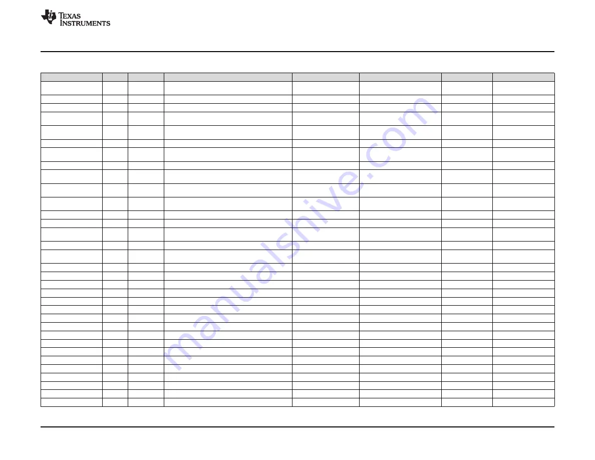 Texas Instruments TAS6422-Q1 Скачать руководство пользователя страница 25