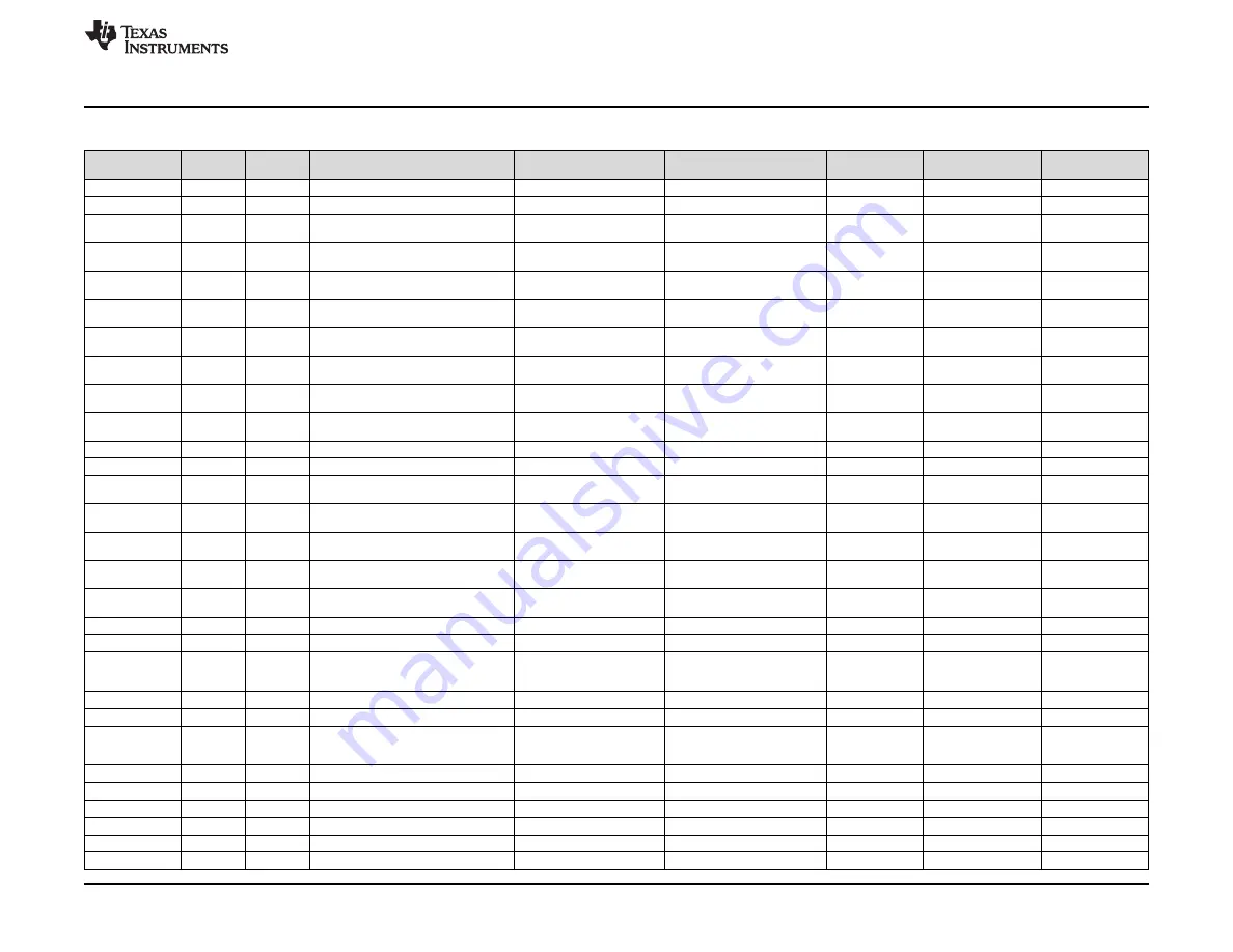 Texas Instruments TAS6424-Q1 User Manual Download Page 25