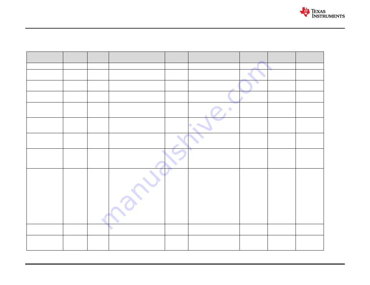 Texas Instruments TAS6424MS-Q1 EVM User Manual Download Page 26