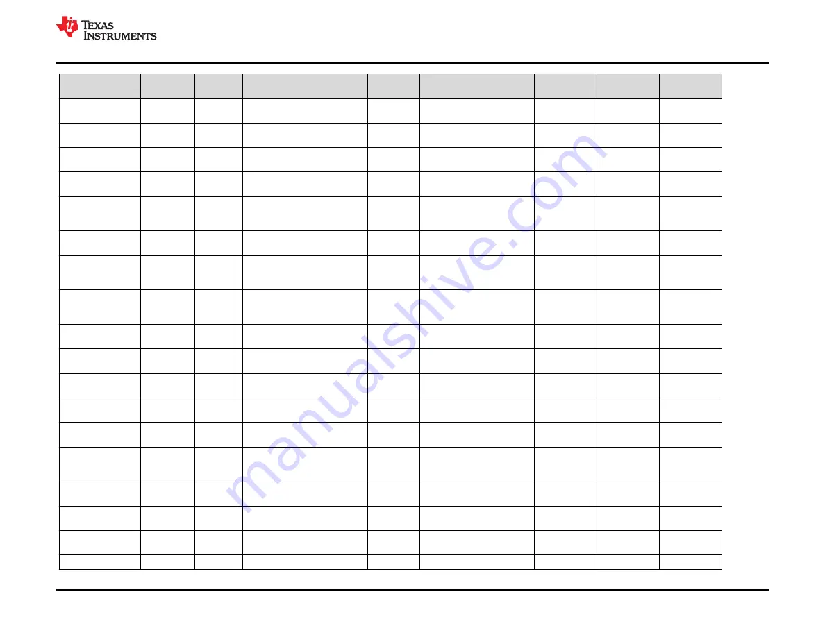 Texas Instruments TAS6424MS-Q1 EVM User Manual Download Page 27