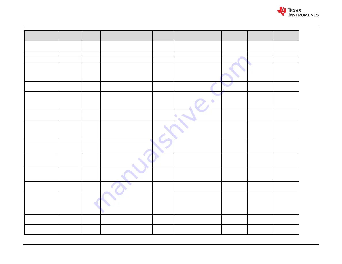 Texas Instruments TAS6424MS-Q1 EVM User Manual Download Page 28