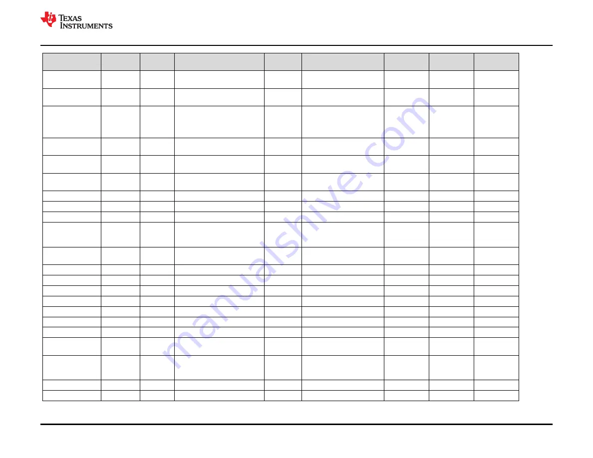 Texas Instruments TAS6424MS-Q1 EVM Скачать руководство пользователя страница 29