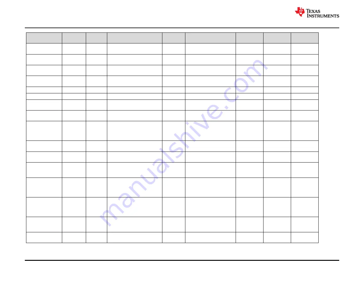 Texas Instruments TAS6424MS-Q1 EVM User Manual Download Page 30