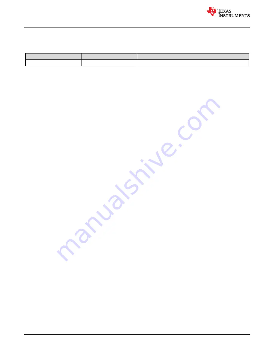 Texas Instruments TAS6424MS-Q1 EVM Скачать руководство пользователя страница 32